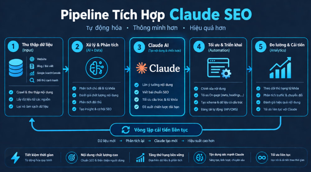 Kỹ Năng SEO Thời AI: Tự Động Hóa Với Claude SEO