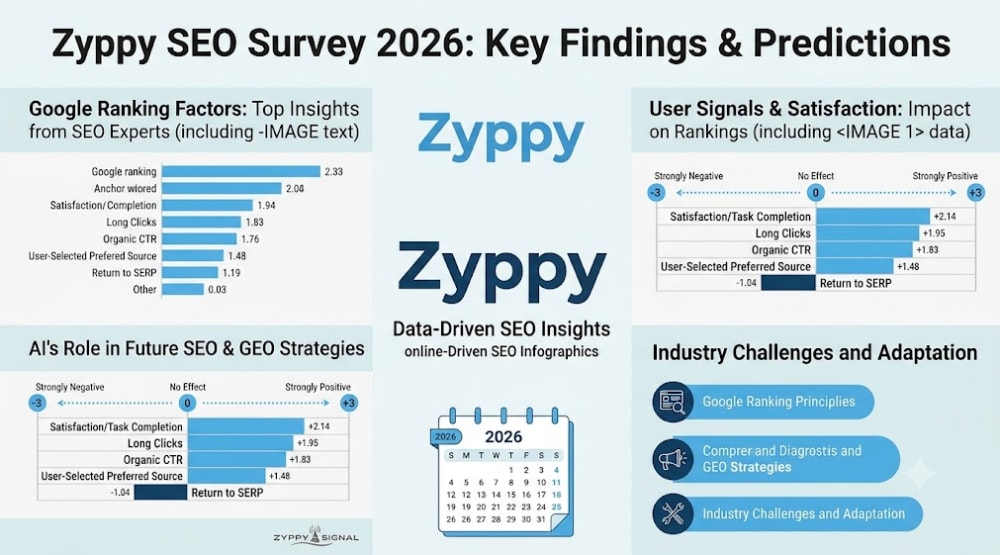 Yếu tố xếp hạng Google SEO 2026 đón đầu xu hướng AI