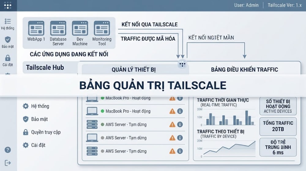 Tự tạo VPN nội bộ với Tailscale và WireGuard không cần mở cổng