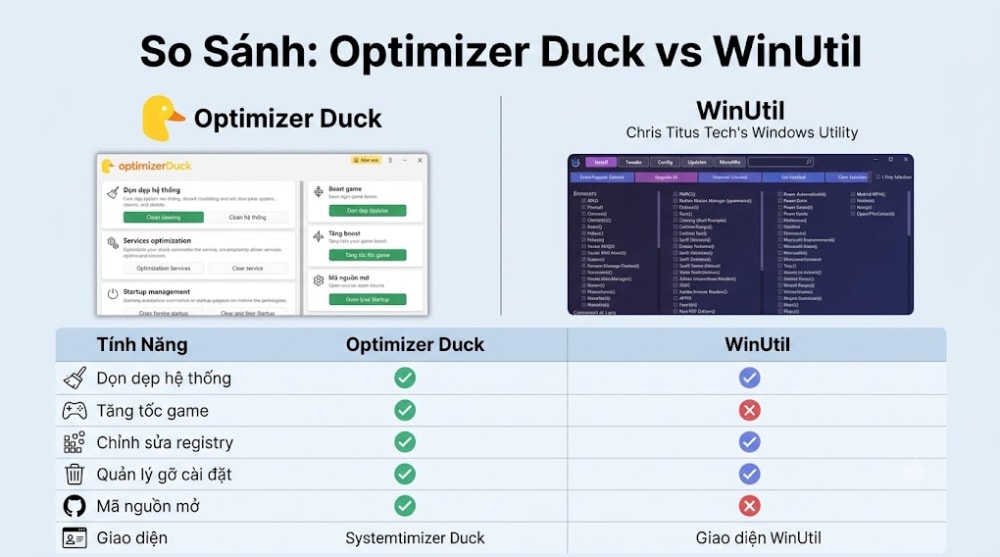 So sánh Optimizer Duck và WinUtil: Công cụ tối ưu Windows nào tốt hơn?