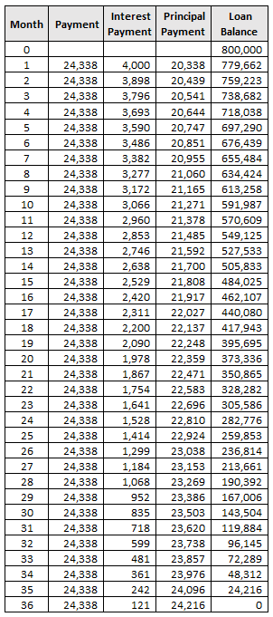 repayment-schedule