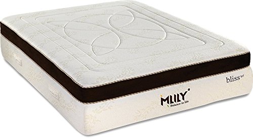 An image of Mlily Bliss Soft Foam Queen-Size Mattress | Know Your Mattress 