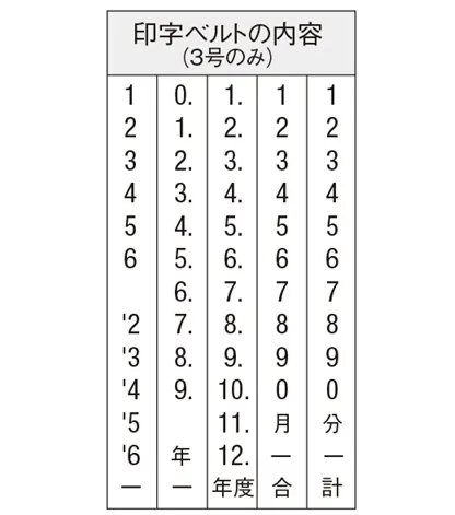 Dấu đóng ngày NFD 2