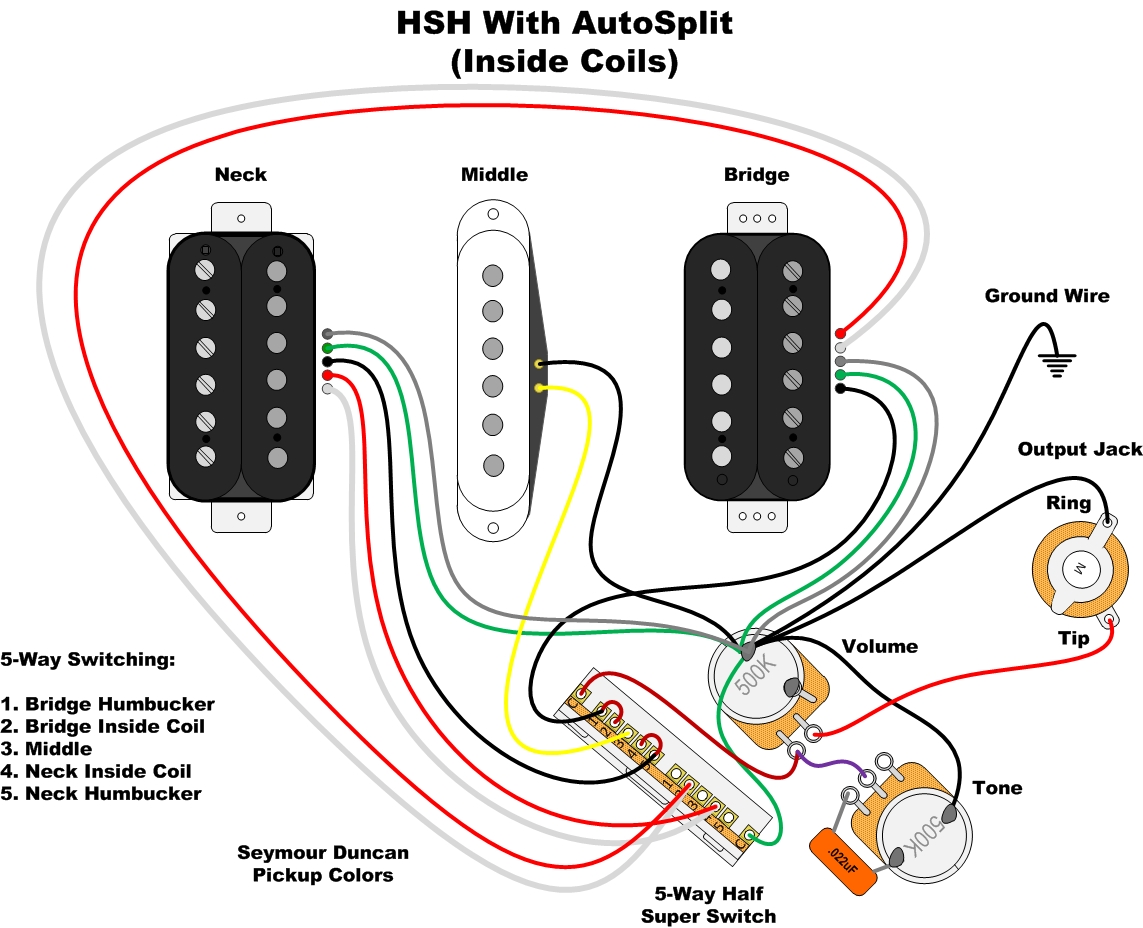 HSH Guitars | GuitarNutz 2