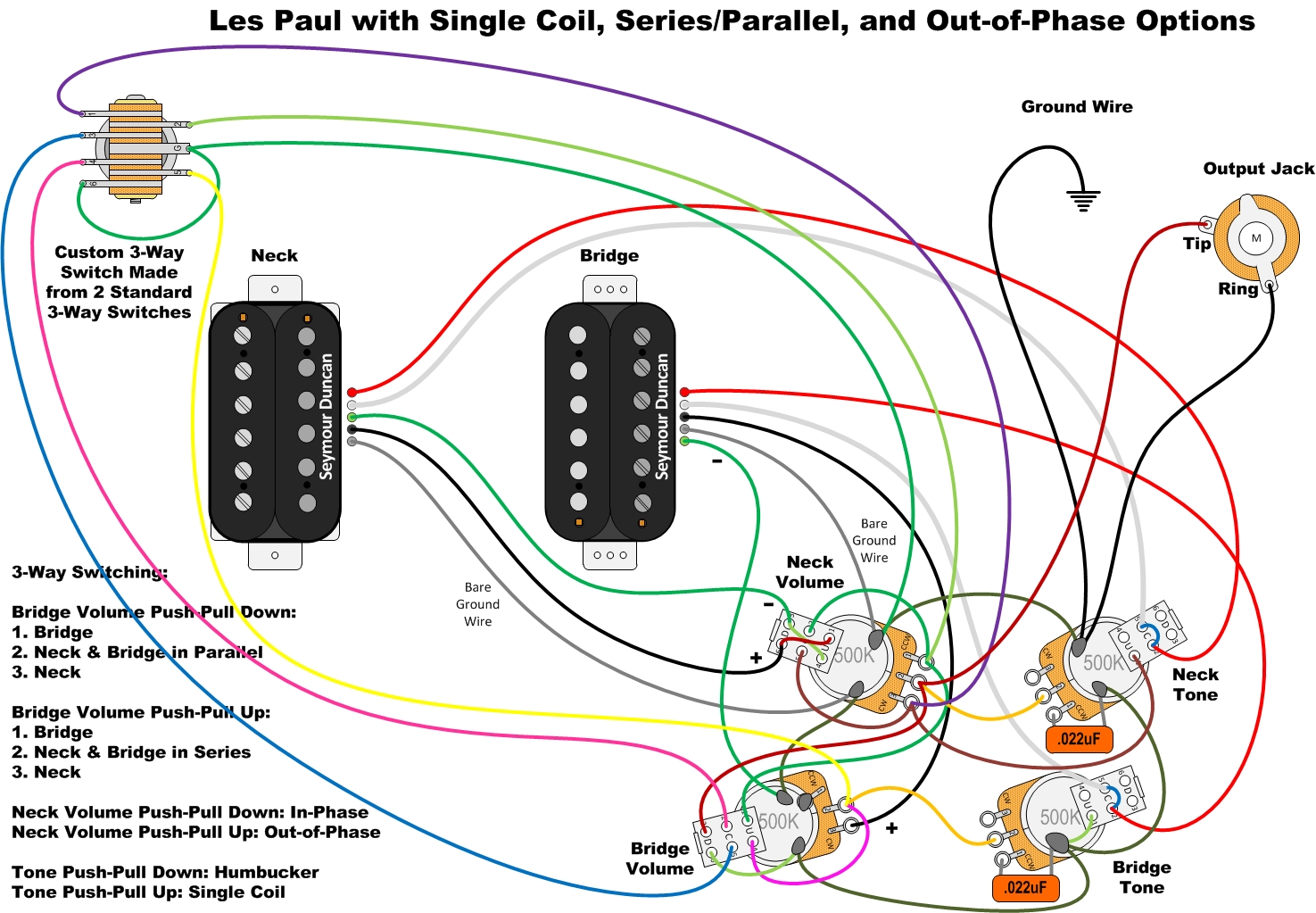 Схема лес пол. Les Paul Seymour Duncan. Gibson les Paul Seymour Duncan. Series Parallel Pickup wiring diagram. 2 Humbuckers Series/Parallel wiring.
