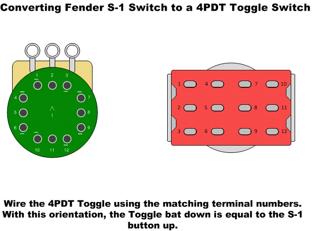 Custom Wiring Setups | GuitarNutz 2