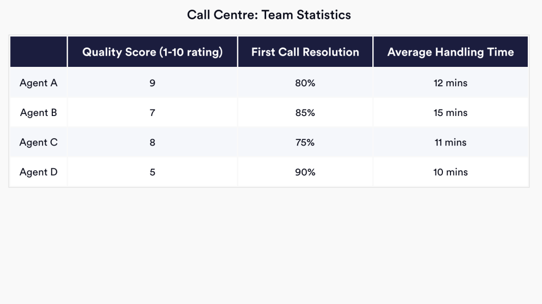 shl calculation test