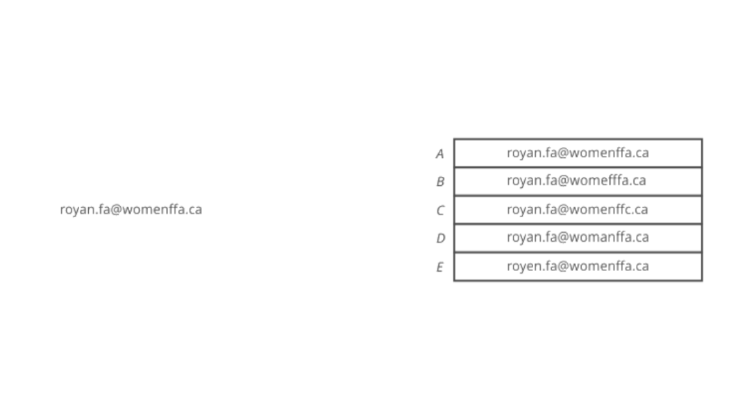 error checking practice question