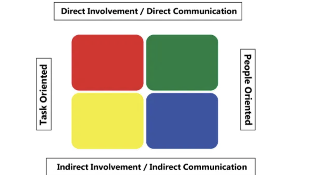 birkman personality tests