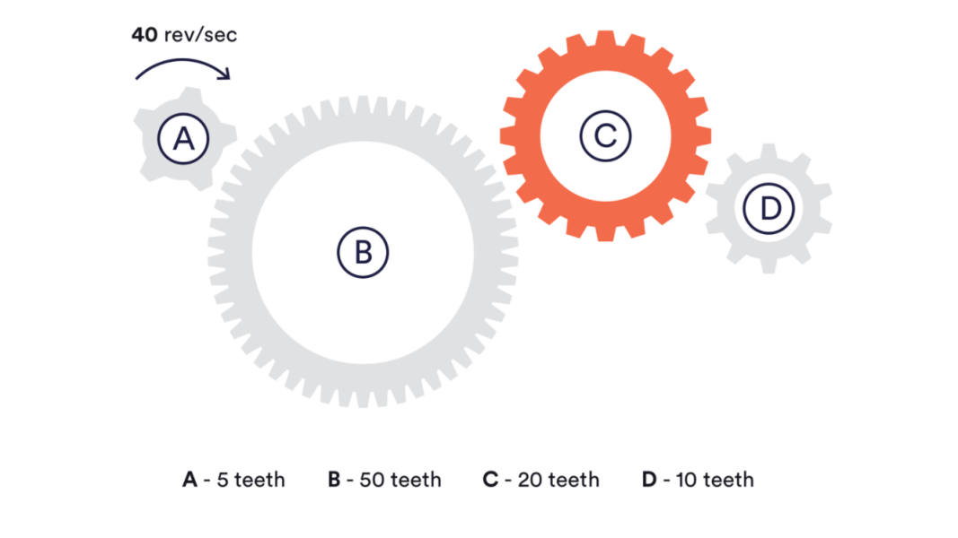 Mechanical Aptitude And Spatial Relations Practice Test Free