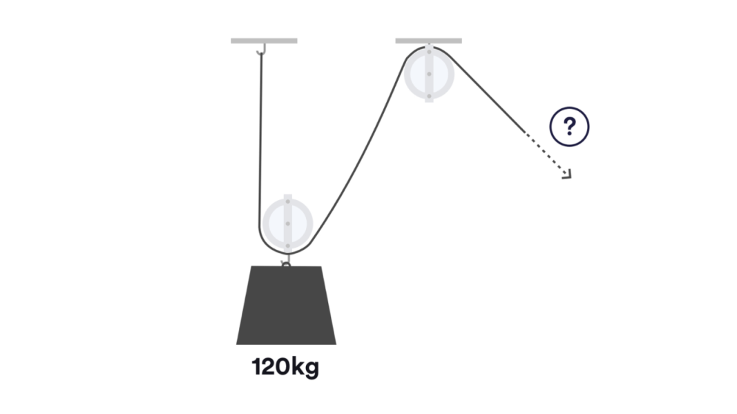 mechanical pulleys question