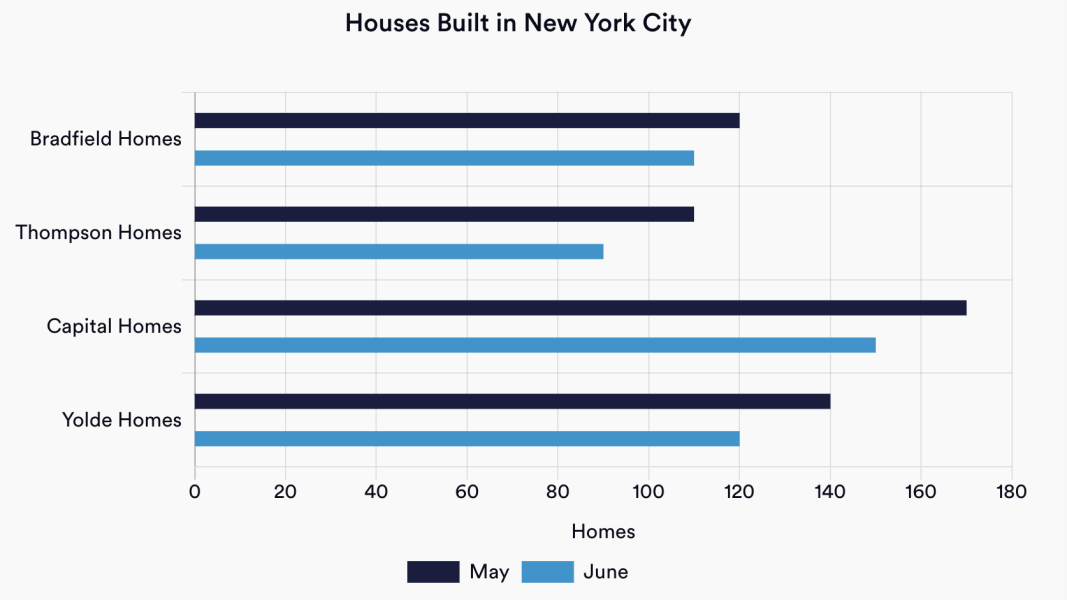 numerical percentage question