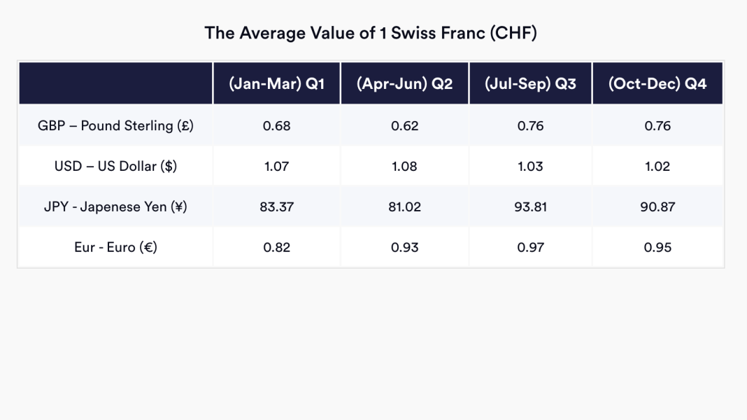 Practice Free SHL Style Numerical Reasoning Tests 45 Tests & Tips