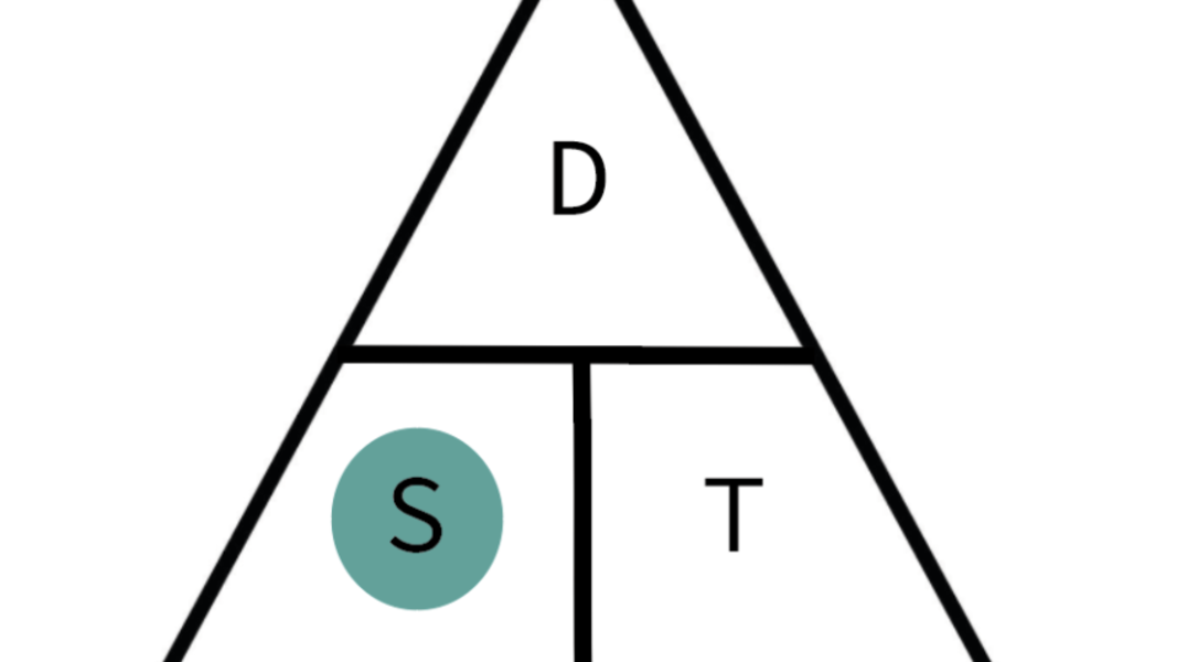 speed distance time triangle