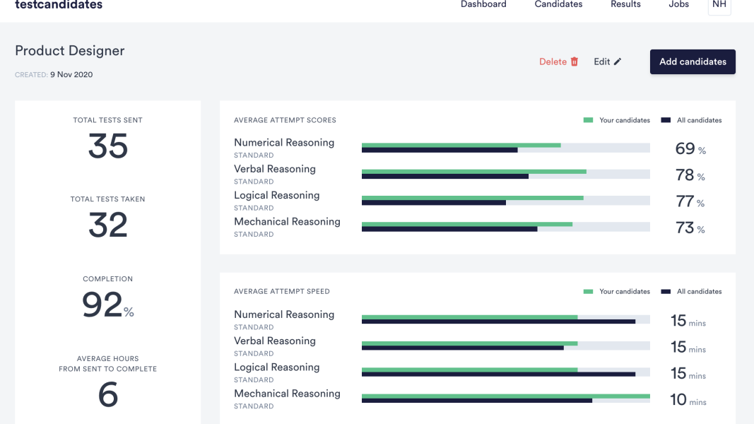 Employment screening resources test candidates