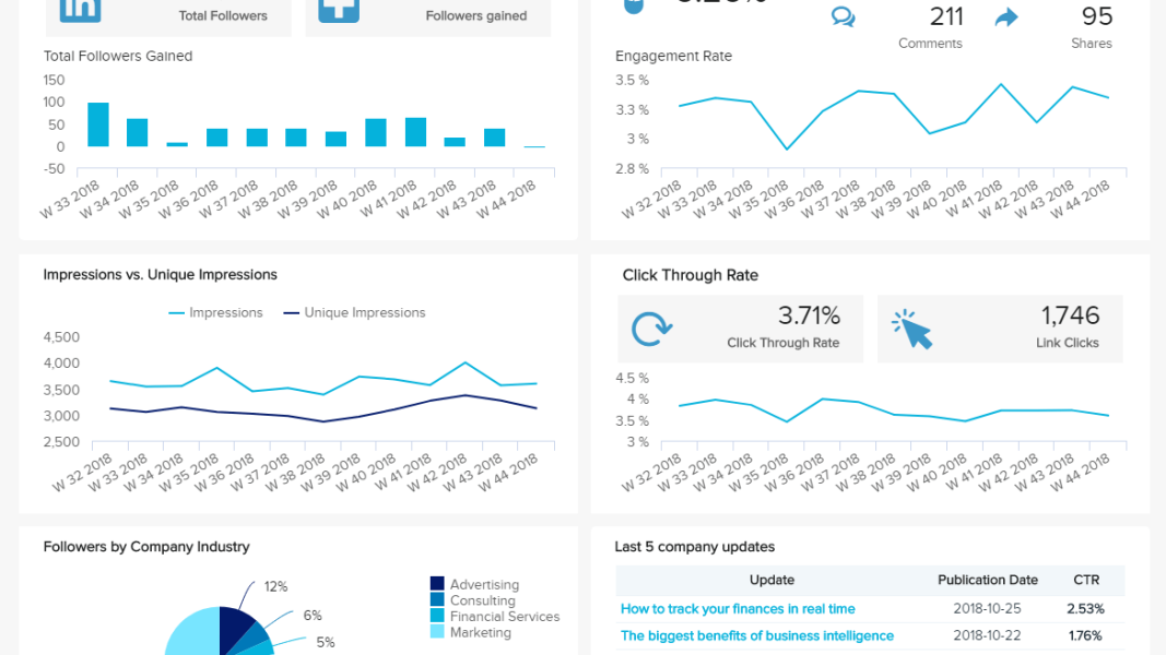 Linkedin Jobs