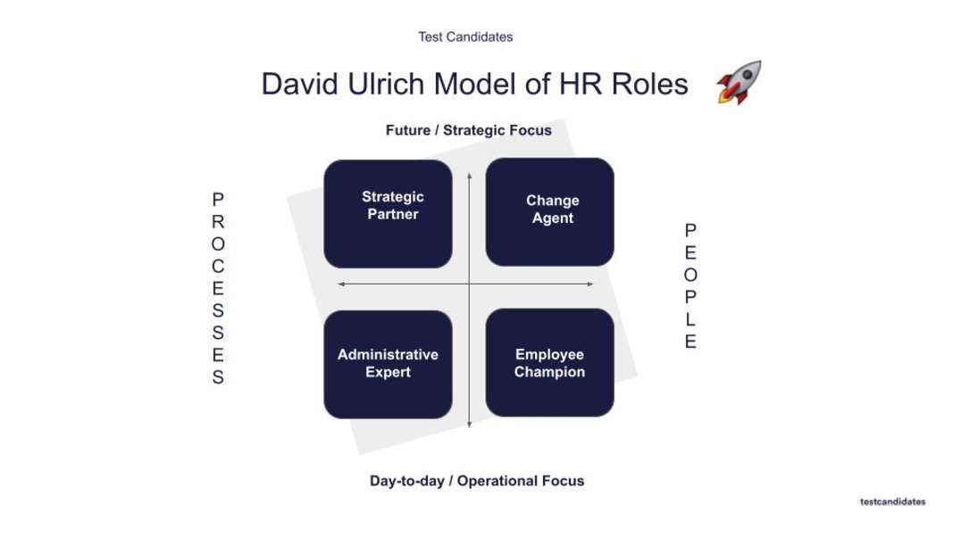 David Ulrich HR Model