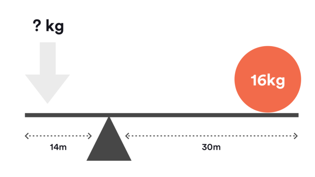 How To Pass Mechanical Reasoning Tests Guide & Key Tips