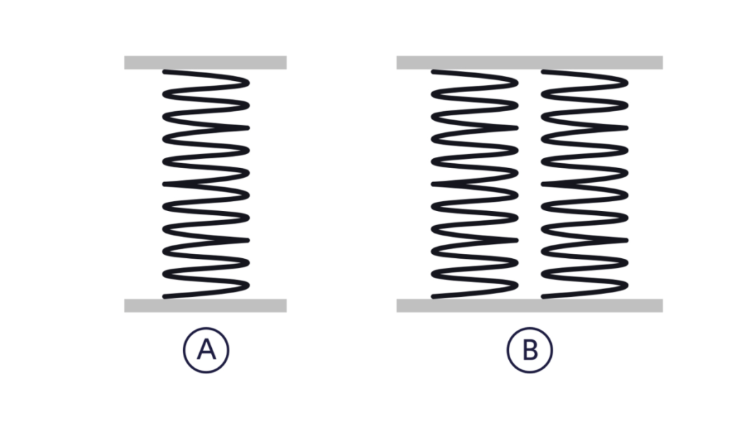 mechanical springss question