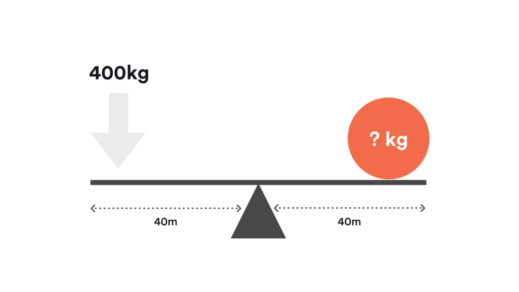 Practice Free SHL Style Mechanical Comprehension Tests & Answers