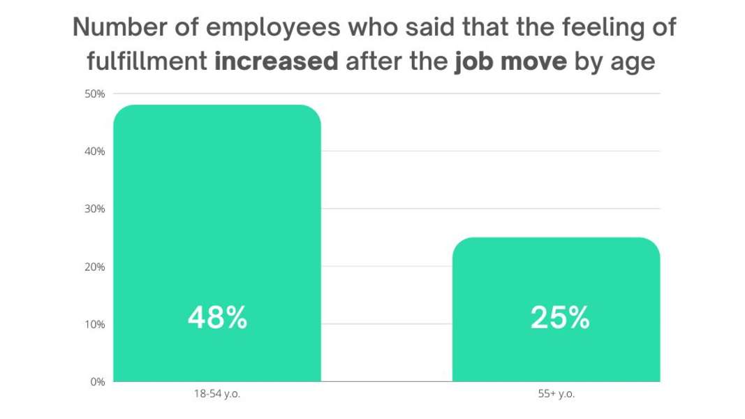 uk job satisfaction statistics 2023 