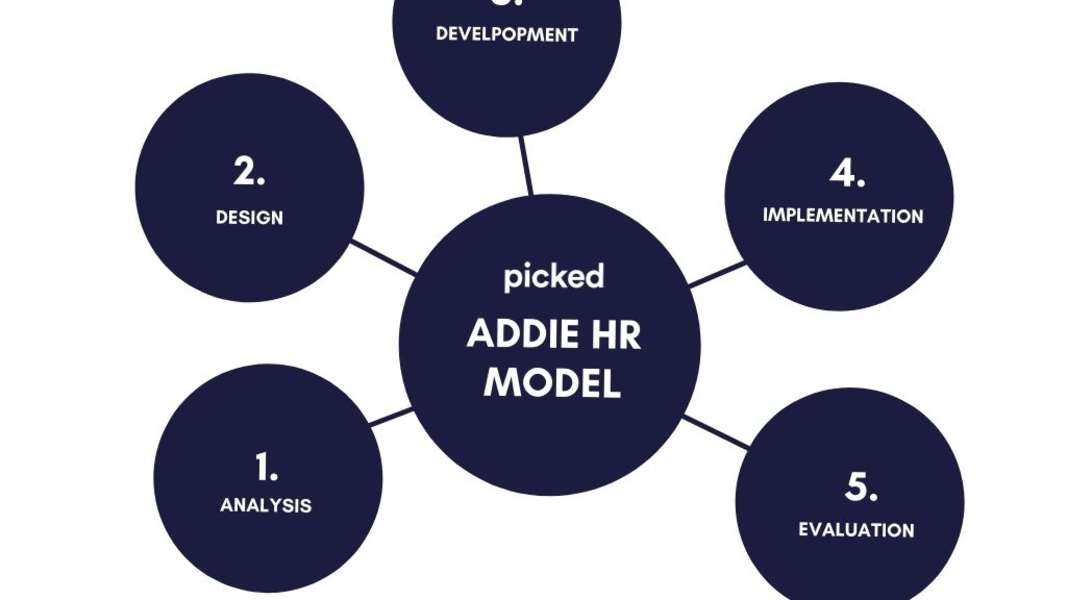 What Is the Addie Model In HR Management? (2023 Guide)