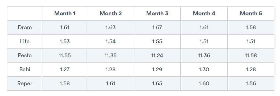 sample question