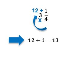 How To Express Mixed Fractions As Improper Fractions