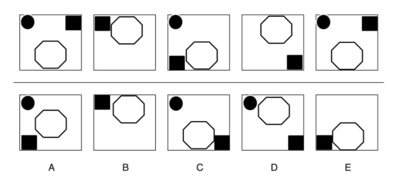 Question de raisonnement logique