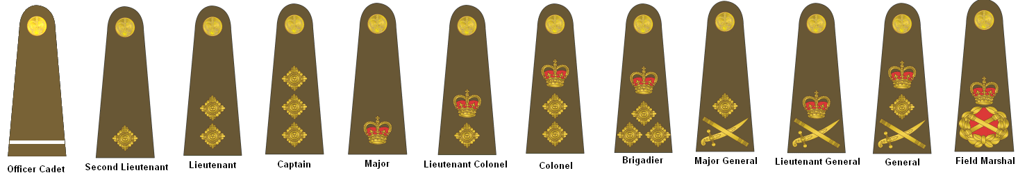 Grades de l'Armée britannique, listés du plus élevé au plus bas