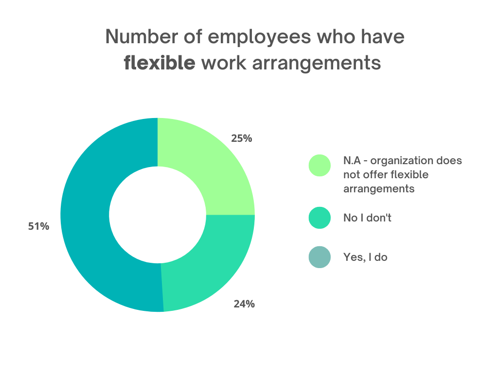 UK payroll trend 2023 flexible work