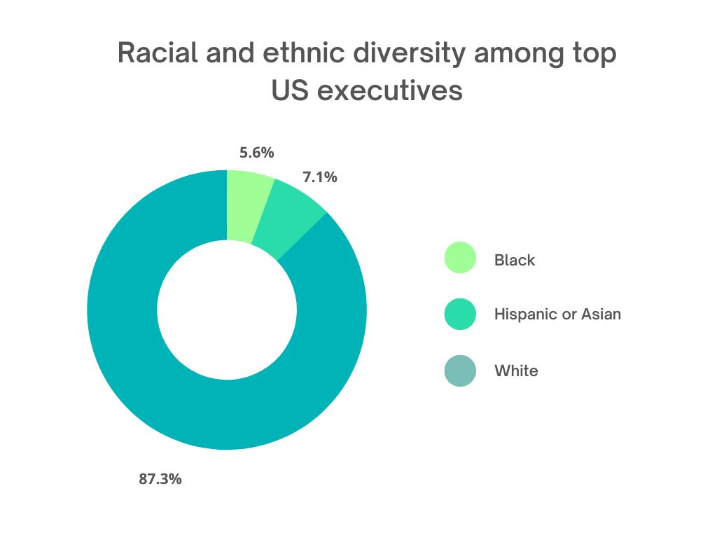 dei statistics: where do we go from here