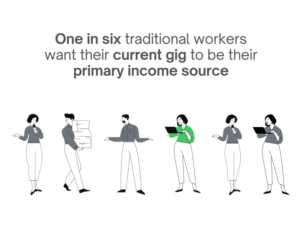 5 Gig Economy Predictions What To Expect In 2023