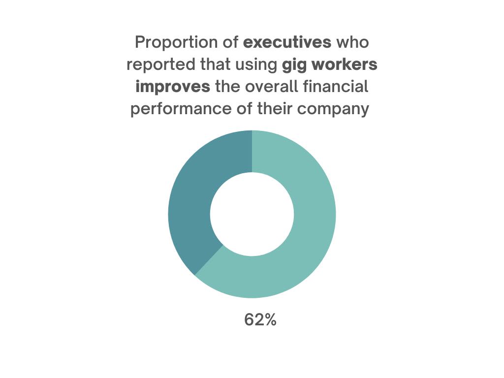 5 gig economy predictions