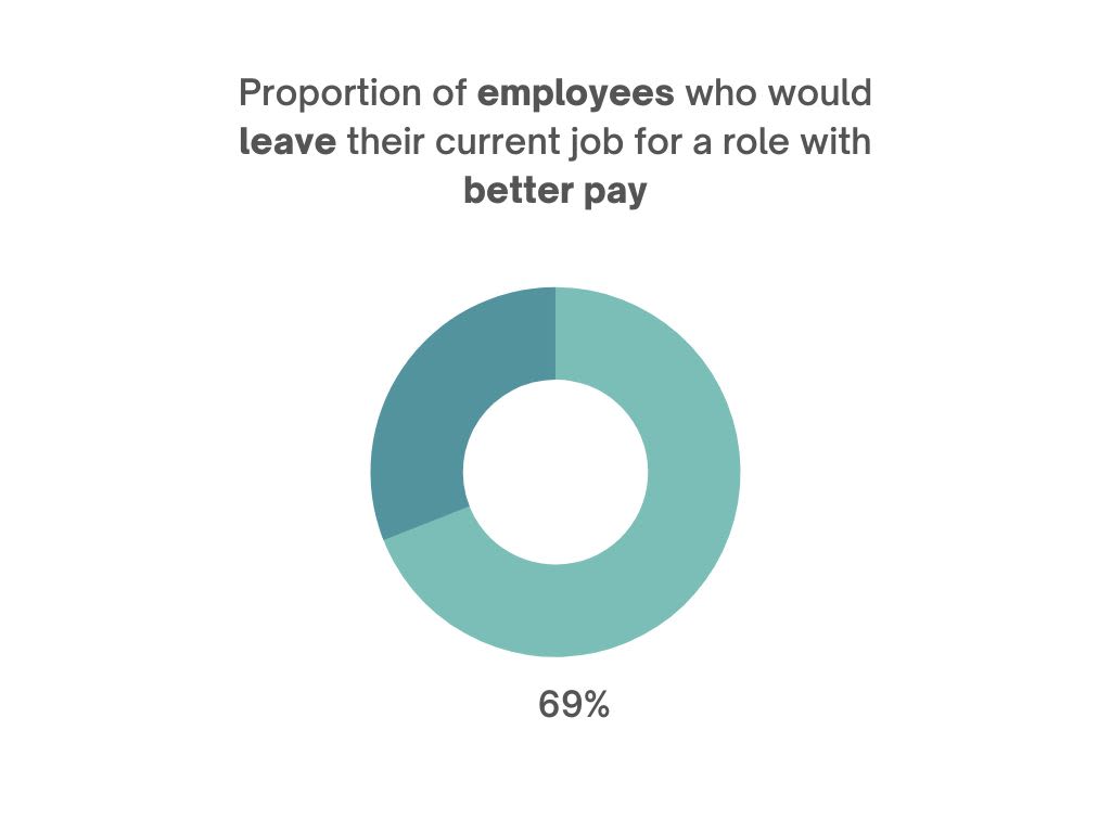 the turnover crisis