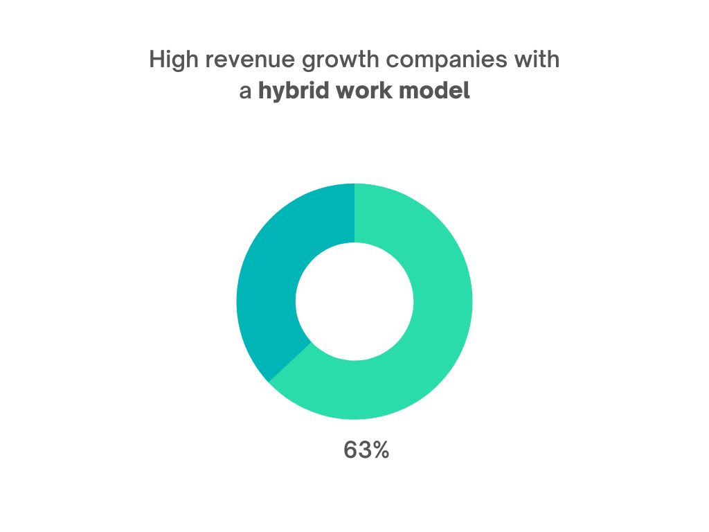 top 10 work trends for 2023