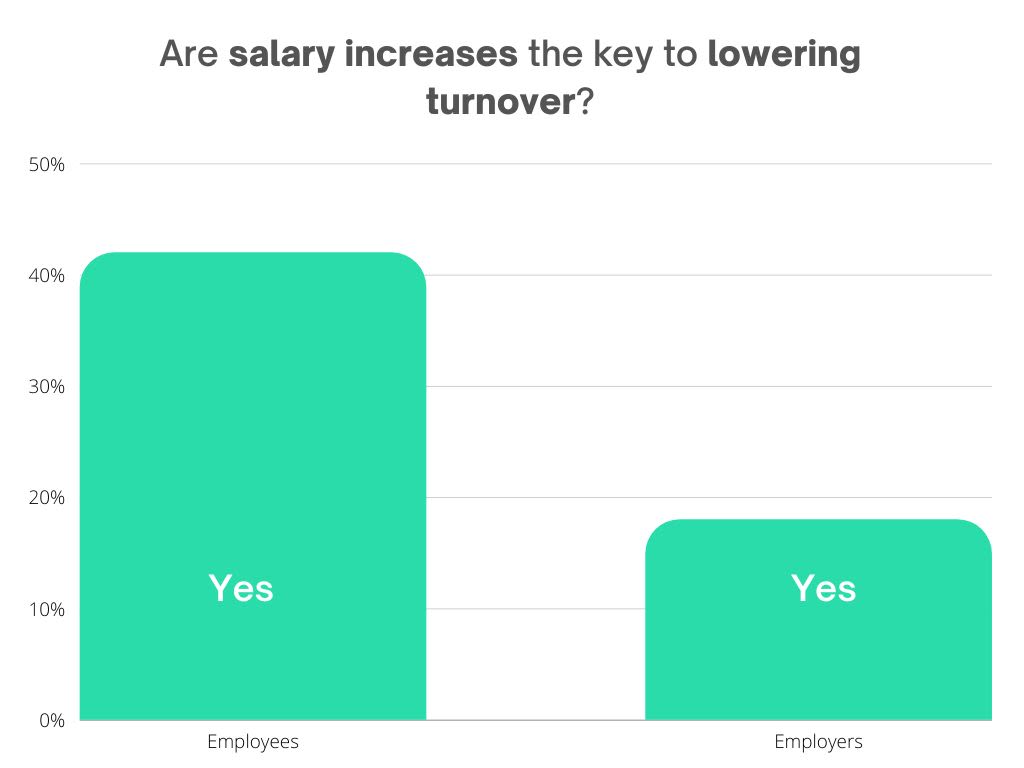 employee retention statistics causes costs and strategies