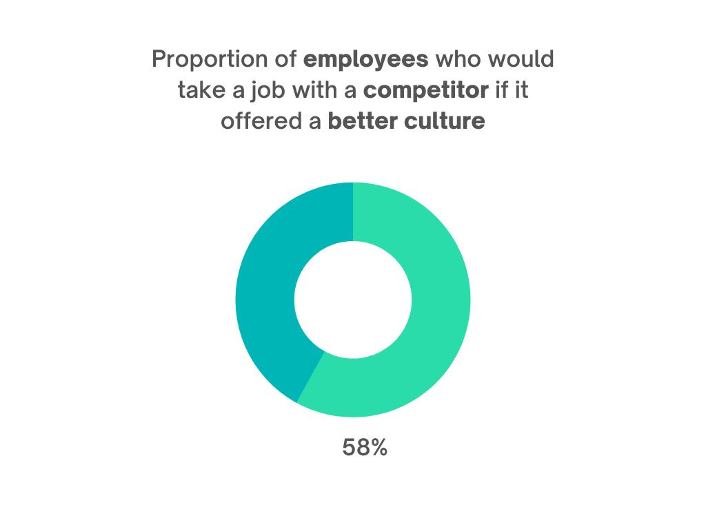 employee retention statistics