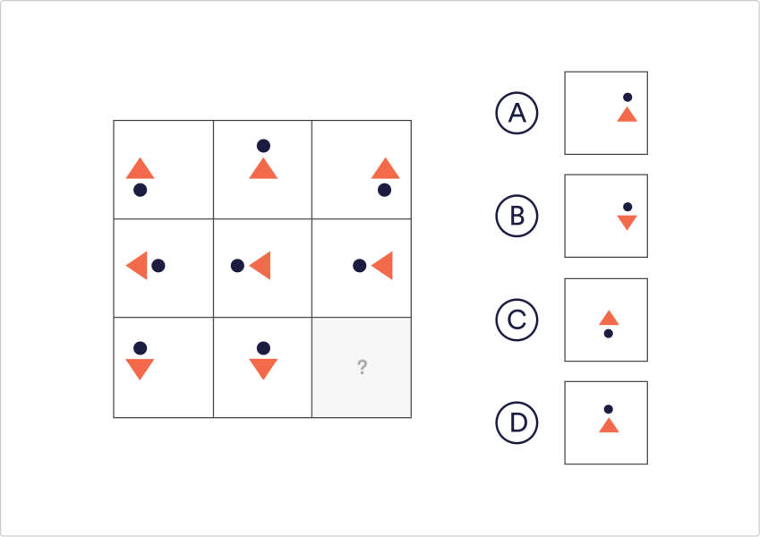 Aptitude And Logic Tests In Hiring