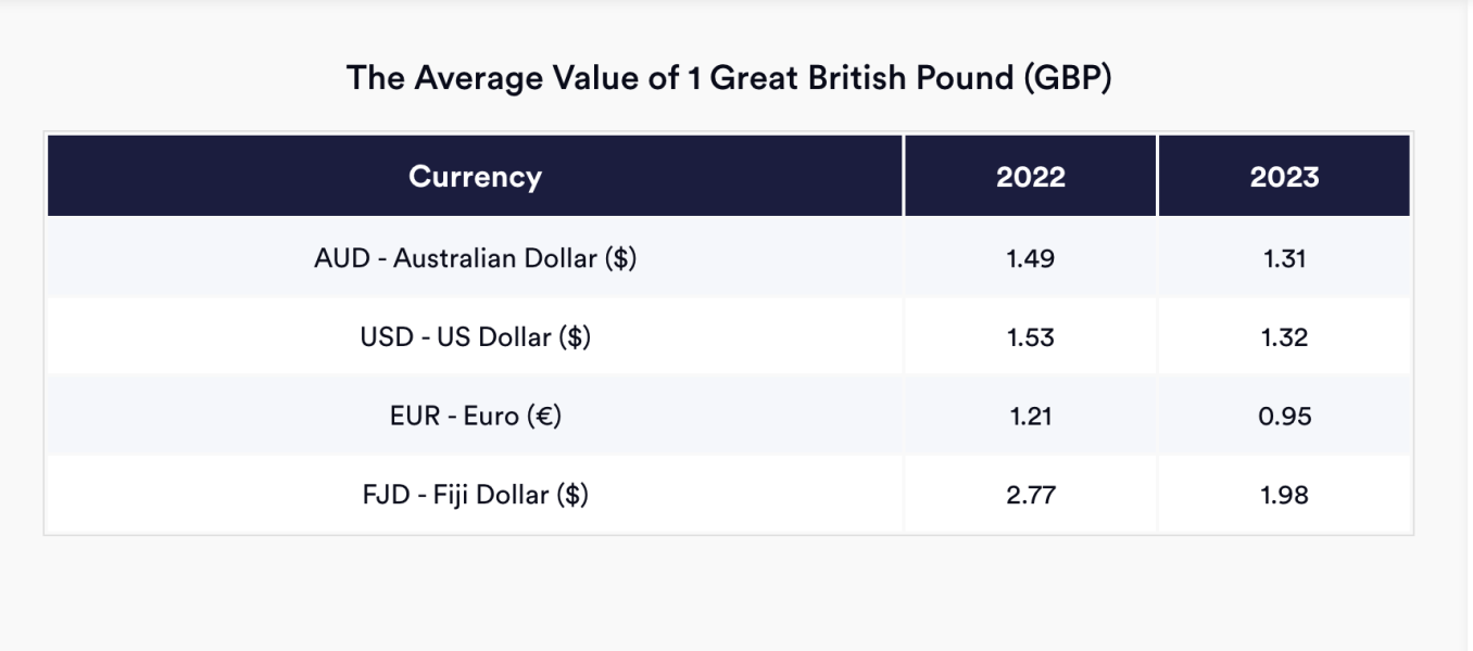 Hudson Tests Free Practice Questions Answers 2021