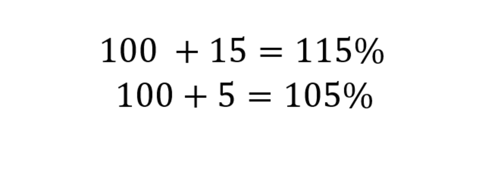 How to Add Consecutive Percentages Together - Full Guide