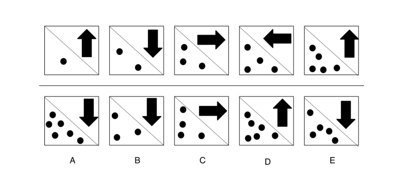 échantillon de test abstrait logique