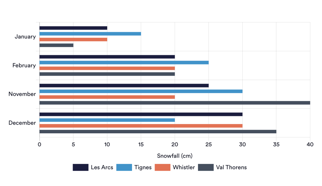 voorbeeld van numeriese aanlegvraag