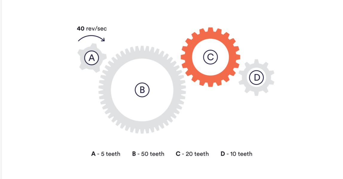 sample mechanical aptitude question