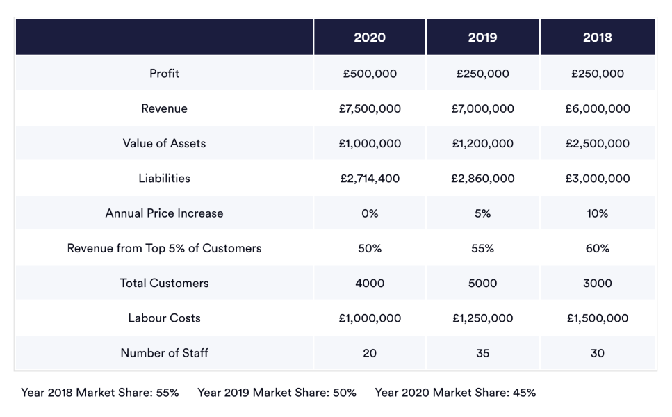 Practice Free Talent Q Numerical Reasoning Tests (2024)