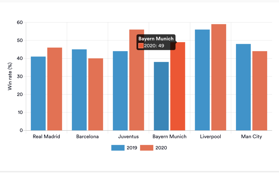 Practice Free Talent Q Numerical Reasoning Tests (2024)
