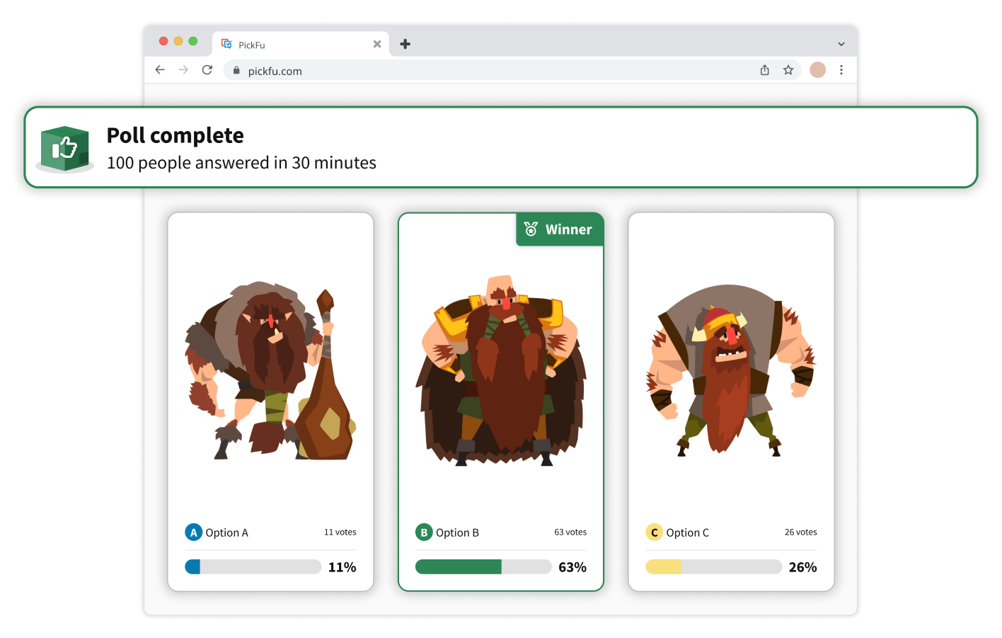 Illustration of PickFu poll results showing a poll between three viking characters.