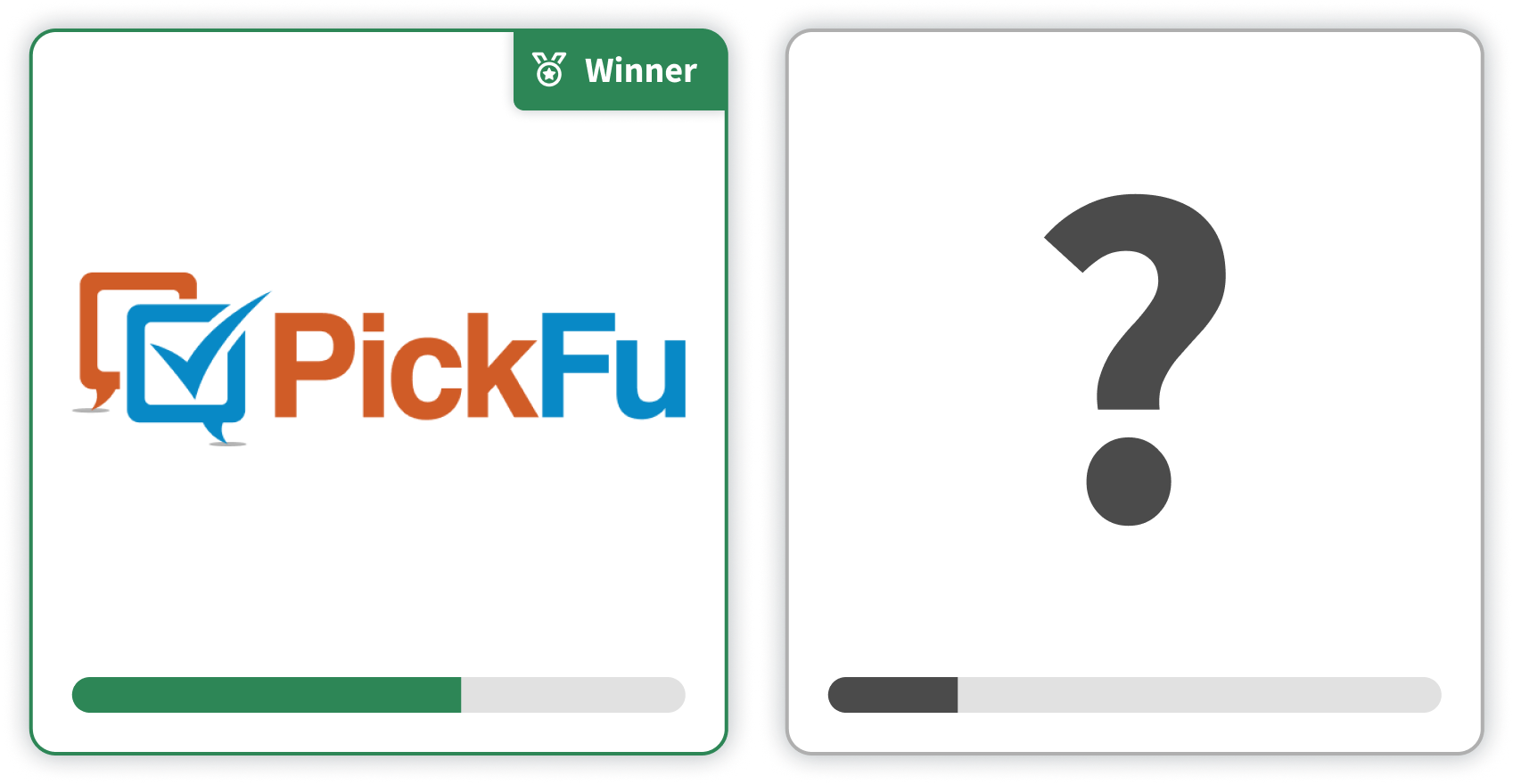 Illustration showing a poll between PickFu and a mystery competitor. PickFu won 75/25.