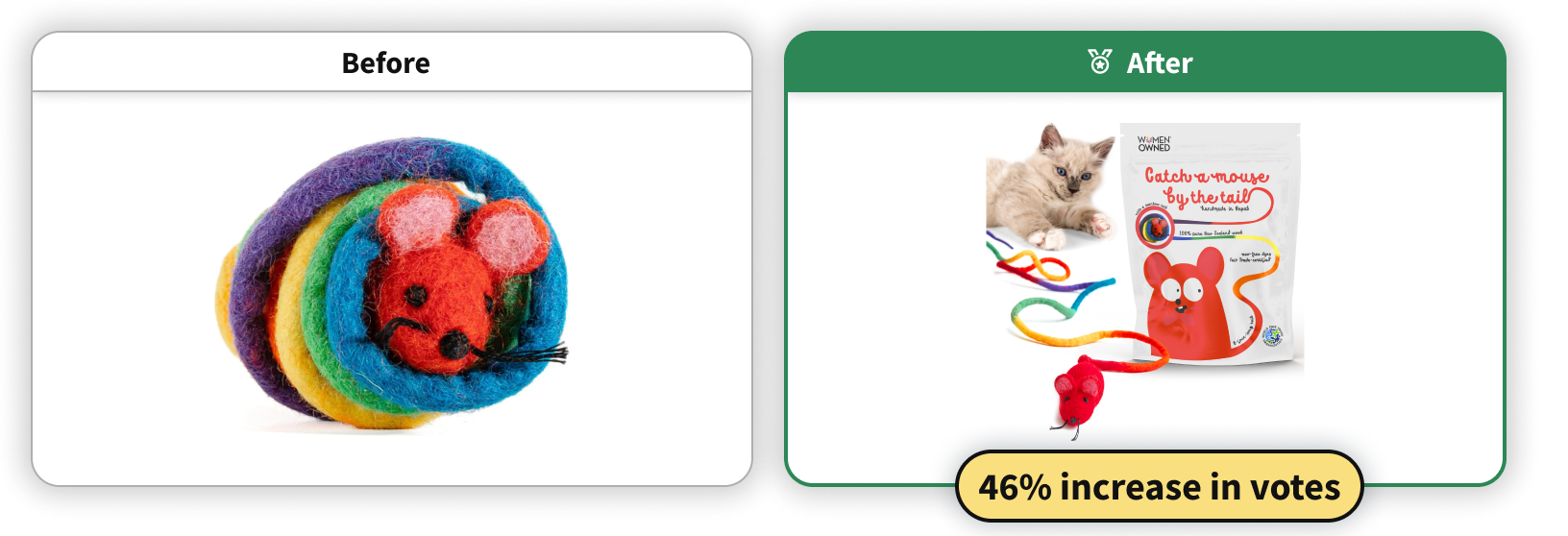 Mockup of an optimized main image for a cat toy showing a 46% increase in votes.