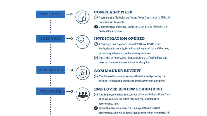 civilan review board